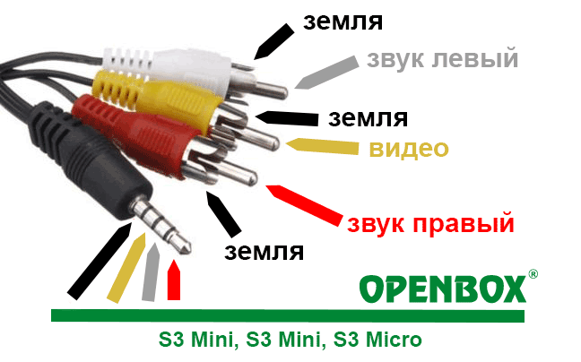 RCA-Cable-S3.png