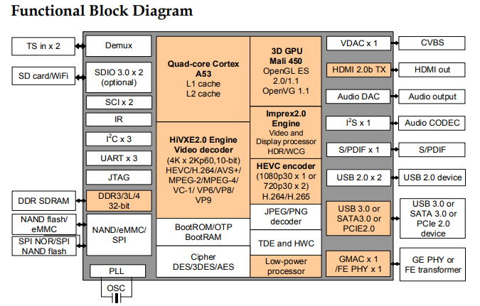 Functional Block Diagram